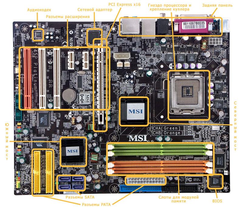 южный и сверный мост в ноутбуке